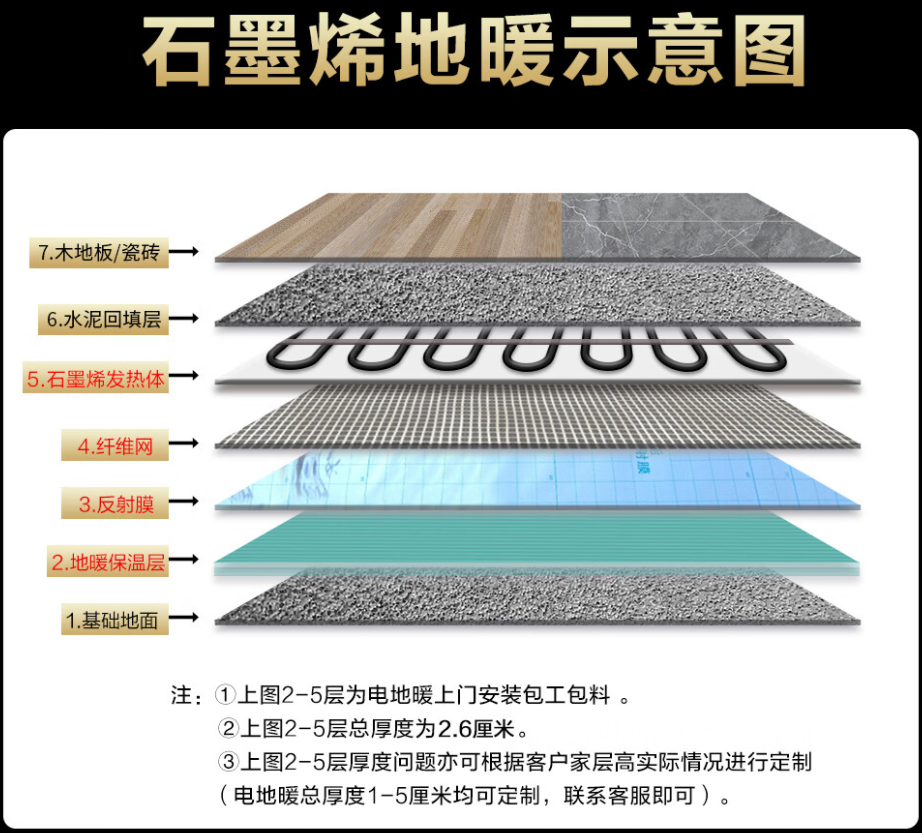 民丰县 石墨烯电地暖公司哪家好？施工质量核心标准